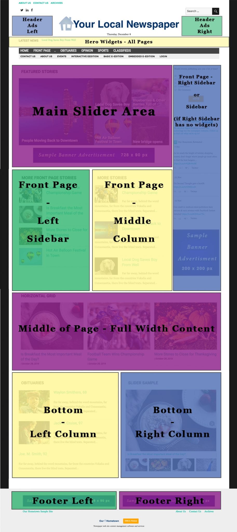 Front Page Template - 2 Column Edition A