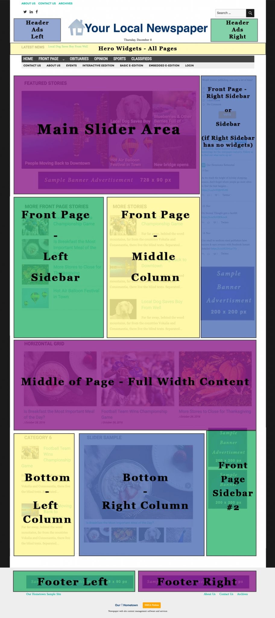 Front Page Template - 2 Column Edition B